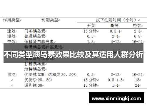 不同类型胰岛素效果比较及其适用人群分析