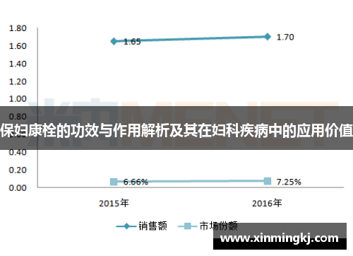 保妇康栓的功效与作用解析及其在妇科疾病中的应用价值