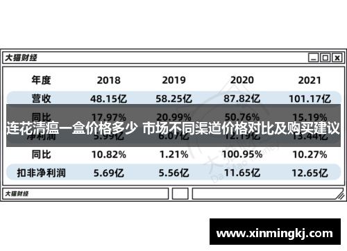 连花清瘟一盒价格多少 市场不同渠道价格对比及购买建议