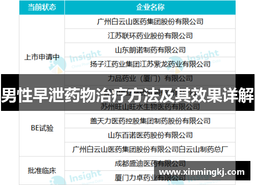 男性早泄药物治疗方法及其效果详解