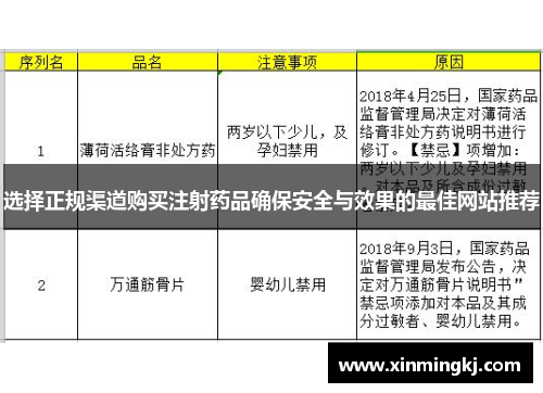 选择正规渠道购买注射药品确保安全与效果的最佳网站推荐