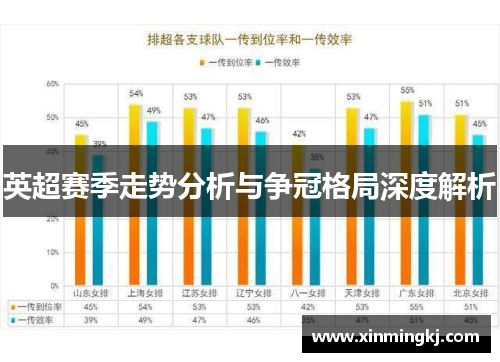 英超赛季走势分析与争冠格局深度解析